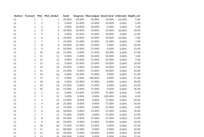 analyze ecological and environmental data using r